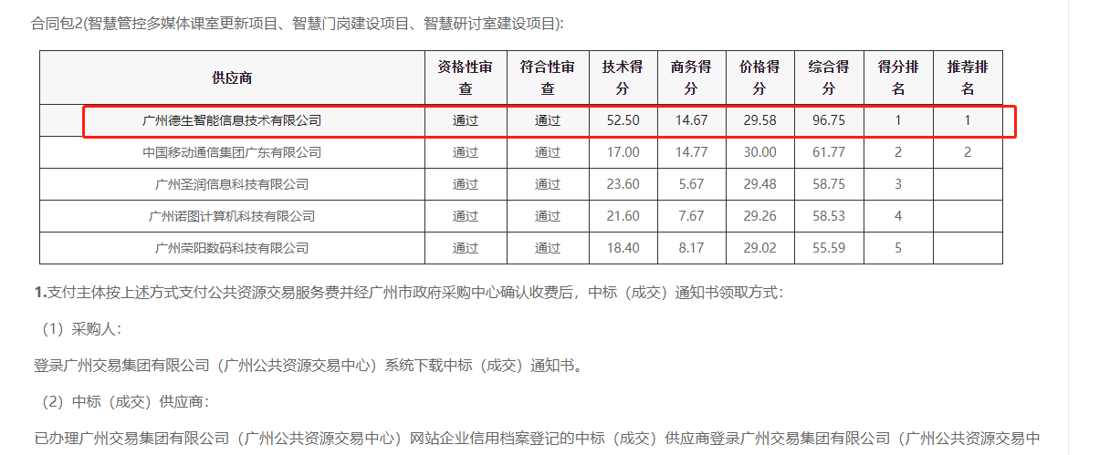 PayPal贝宝官网喜提大标！ 智慧校园一卡通，助力广州市技师学院校园信息化建设