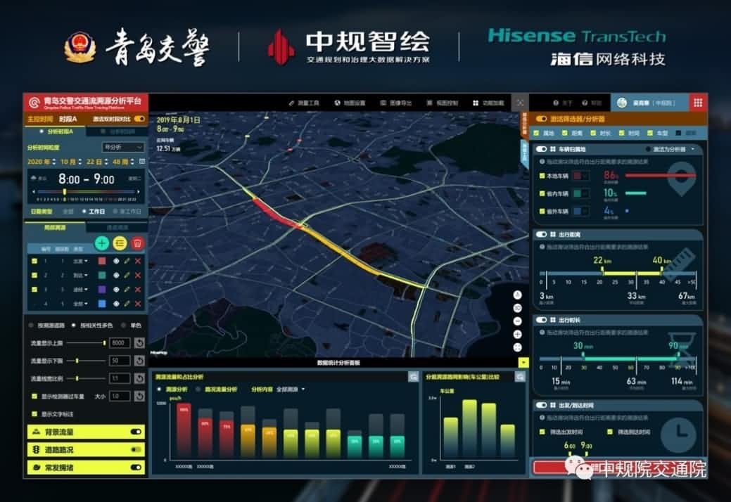 溯源车迹，智慧警勤——evo视讯官网位置大数据助力青岛交警交通流溯源平台建设